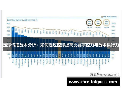 足球传控战术分析：如何通过控球提高比赛掌控力与战术执行力