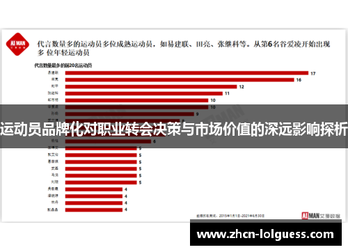 运动员品牌化对职业转会决策与市场价值的深远影响探析