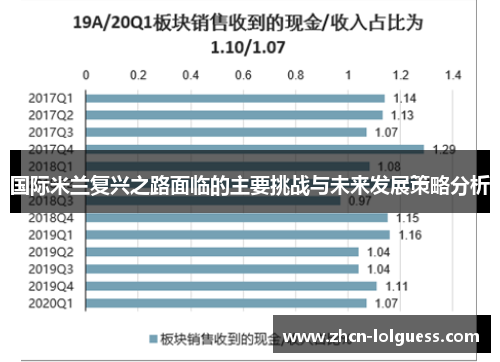 国际米兰复兴之路面临的主要挑战与未来发展策略分析