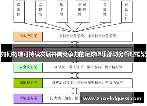 如何构建可持续发展并具竞争力的足球俱乐部财务管理框架