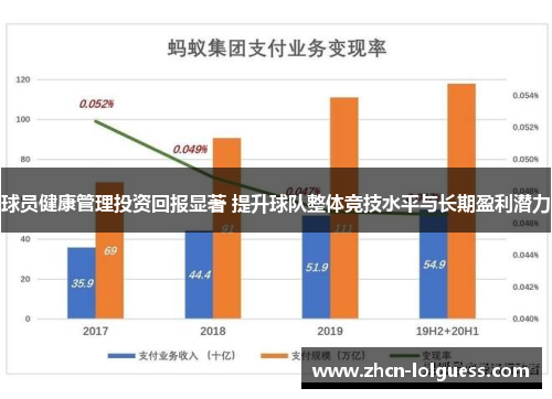 球员健康管理投资回报显著 提升球队整体竞技水平与长期盈利潜力