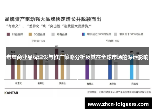 老詹商业品牌建设与推广策略分析及其在全球市场的深远影响