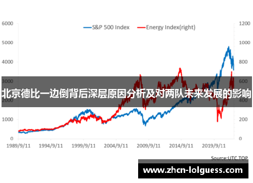 北京德比一边倒背后深层原因分析及对两队未来发展的影响