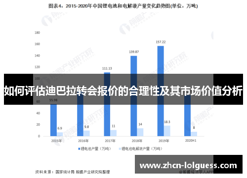 如何评估迪巴拉转会报价的合理性及其市场价值分析
