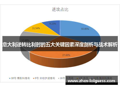 意大利逆转比利时的五大关键因素深度剖析与战术解析