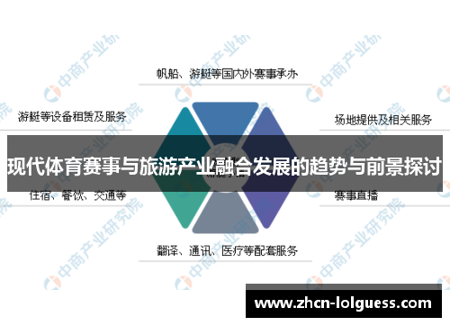 现代体育赛事与旅游产业融合发展的趋势与前景探讨