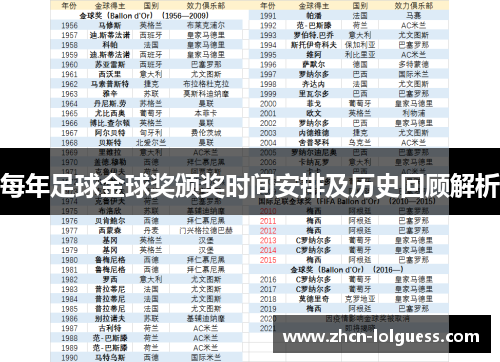 每年足球金球奖颁奖时间安排及历史回顾解析