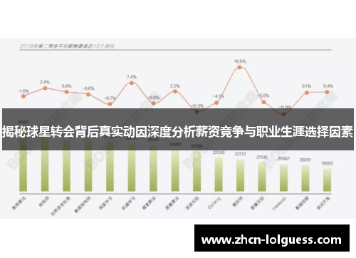 揭秘球星转会背后真实动因深度分析薪资竞争与职业生涯选择因素