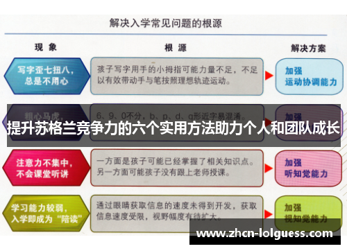 提升苏格兰竞争力的六个实用方法助力个人和团队成长